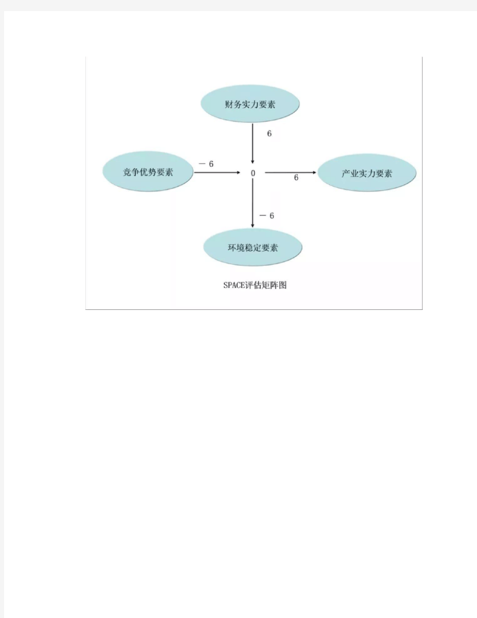 三种常用的业务组合分析工具