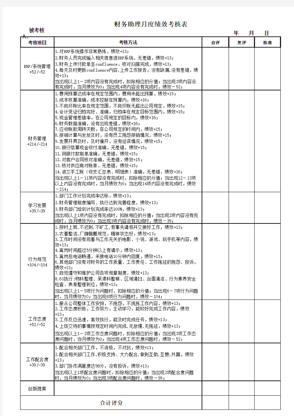 财务月度绩效考核表