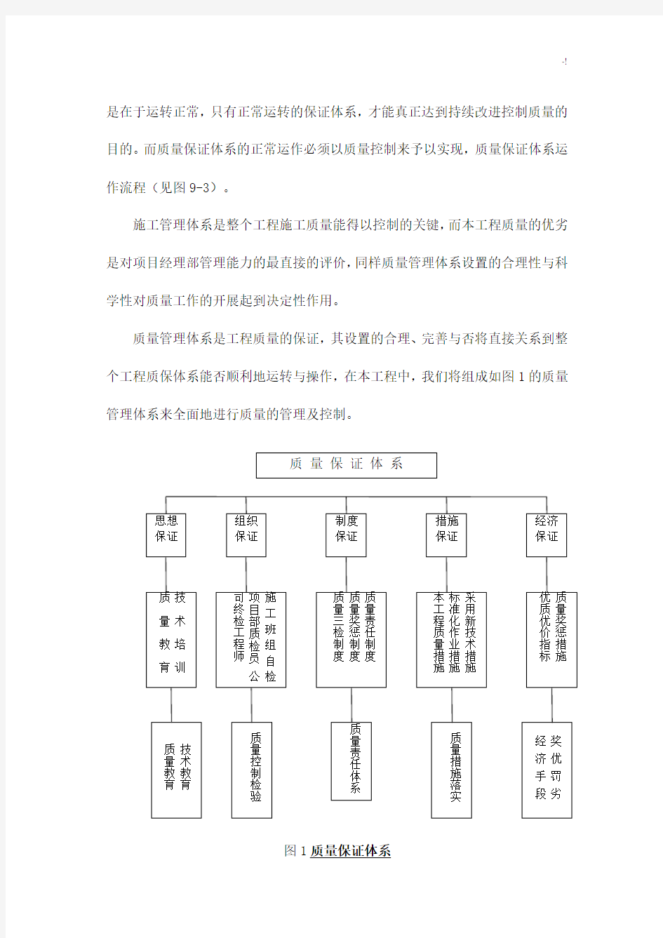 项目工程质量保证计划体系及措施方案