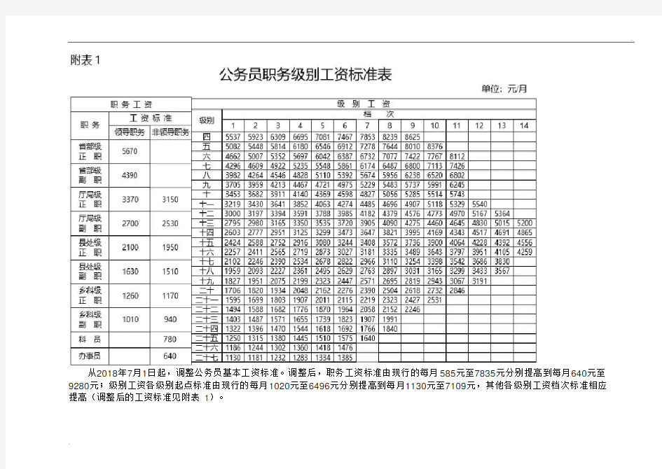 2019年公务员职务级别工资标准表