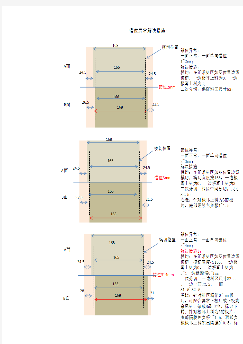 涂布错位异常处理措施