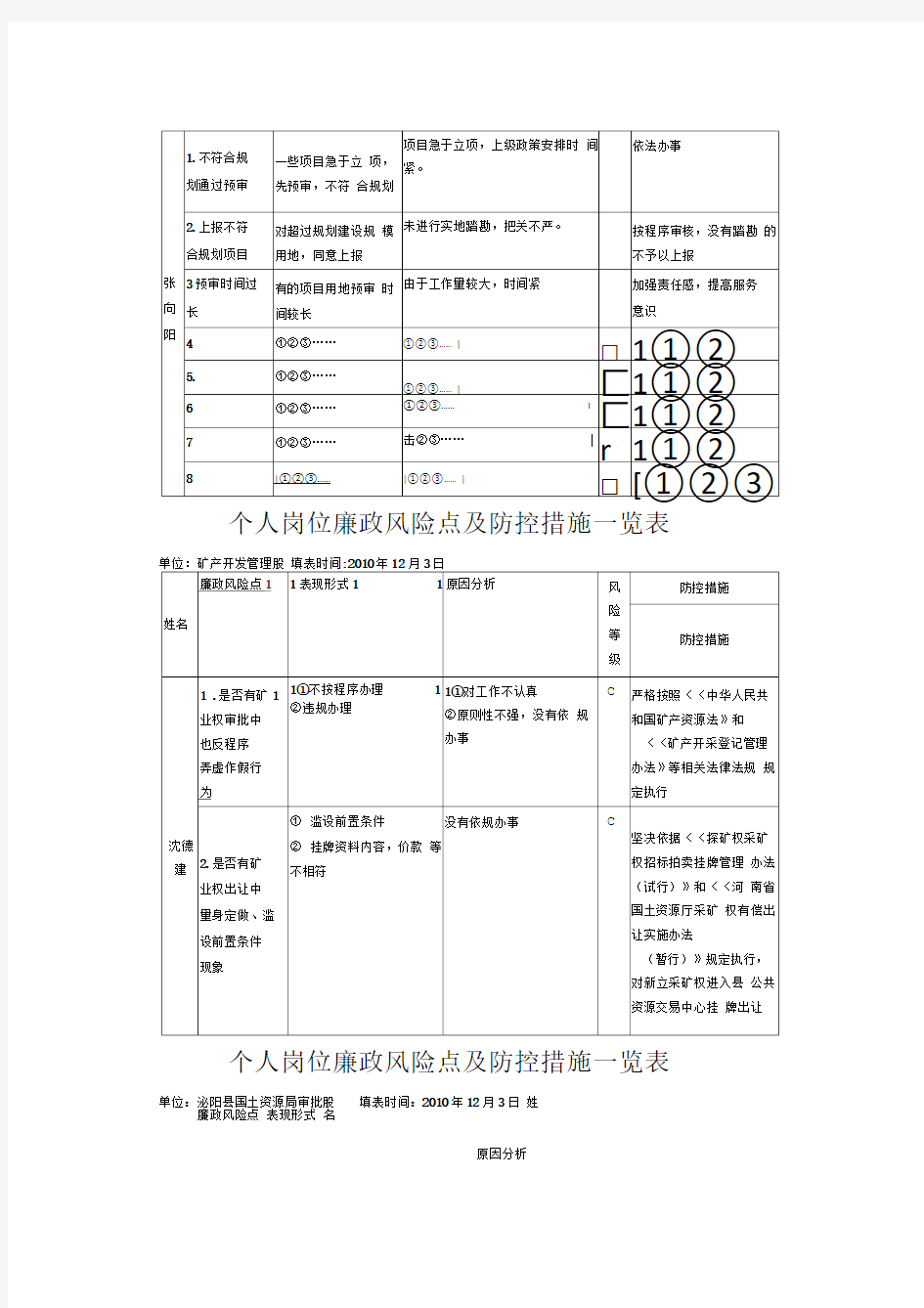 个人岗位廉政风险点及防控措施一览表