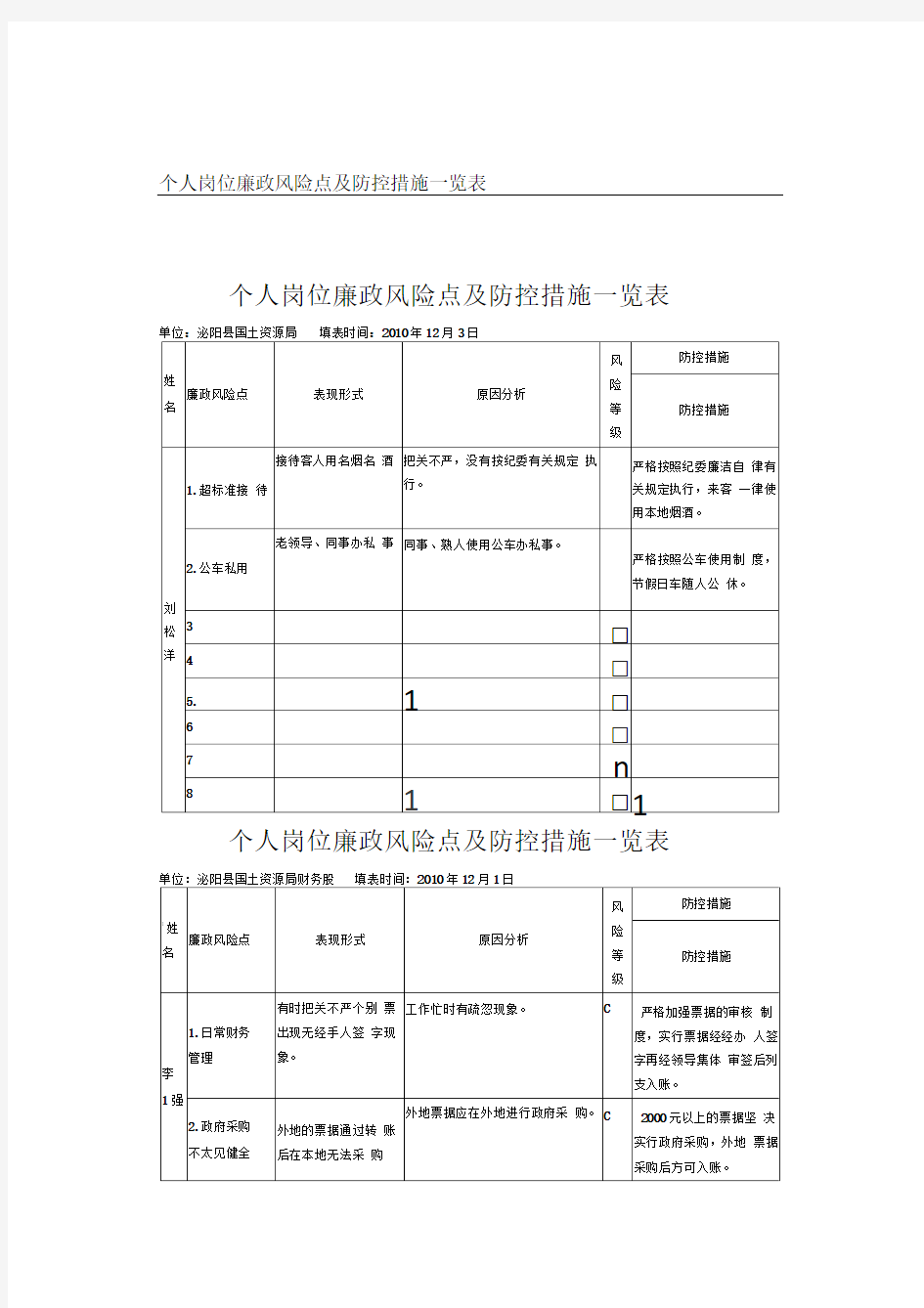 个人岗位廉政风险点及防控措施一览表