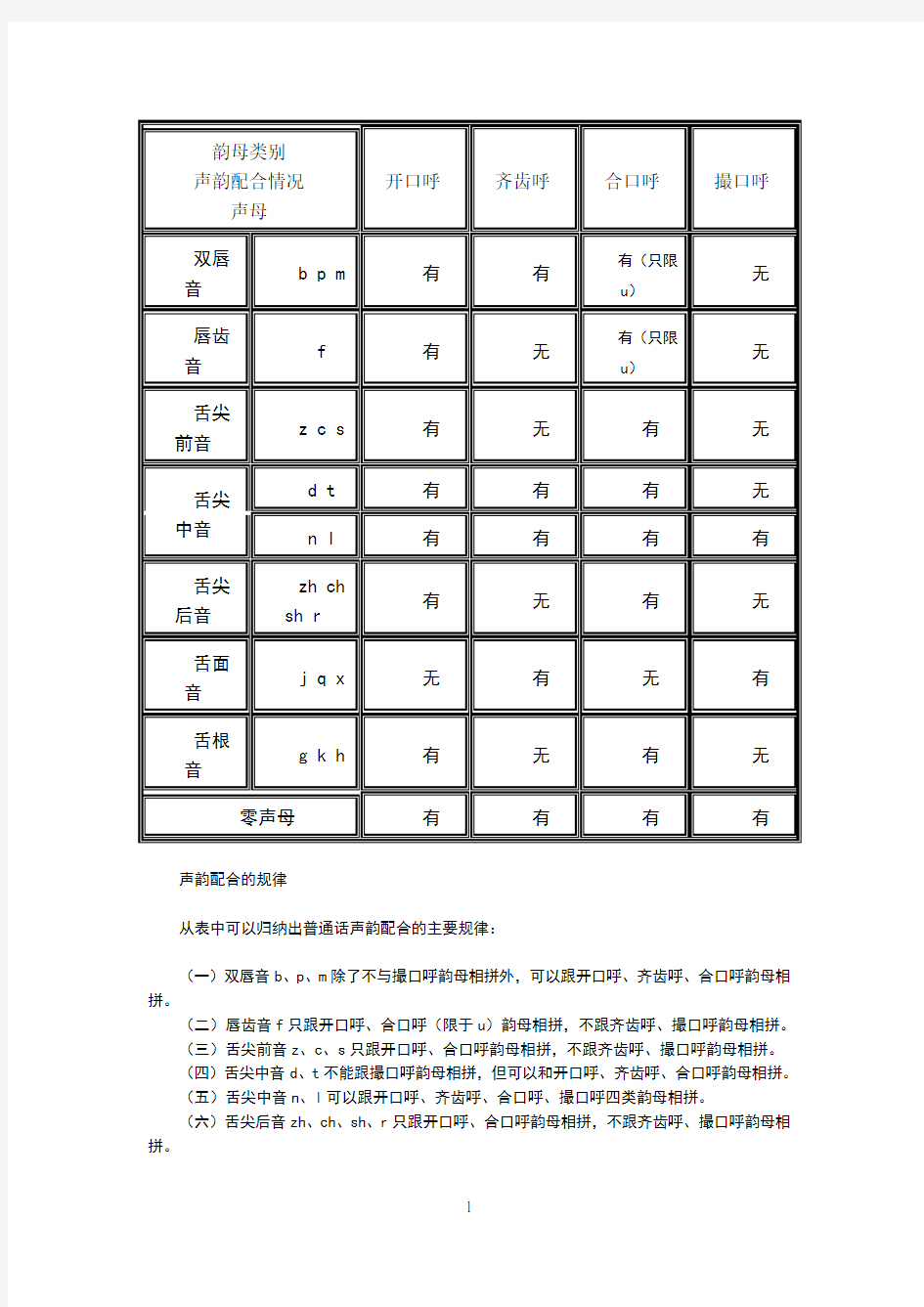 声韵配合的规律