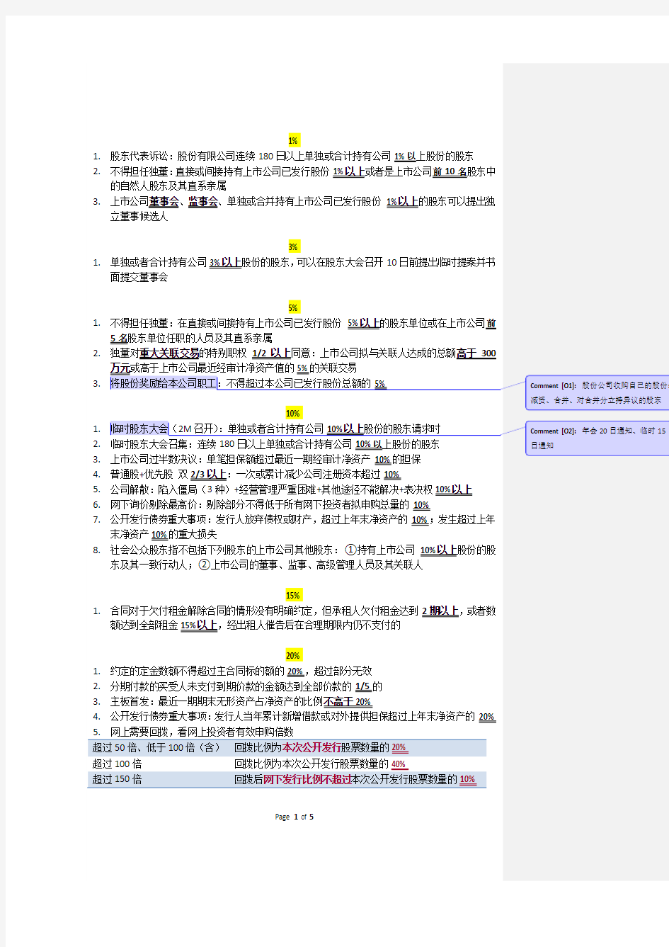 备考2017年注册会计师经济法关键数字知识点大集结