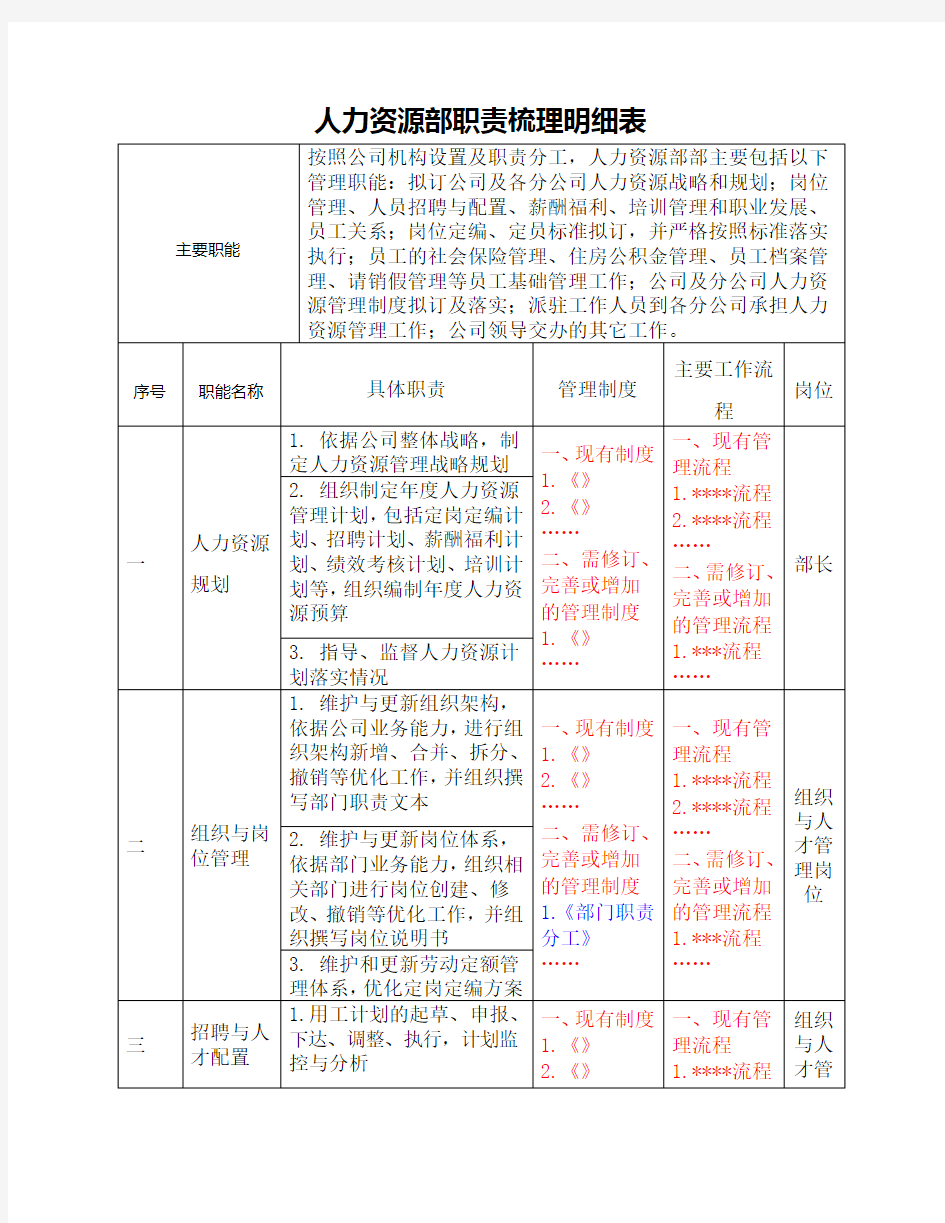 人力资源部职责梳理明细表