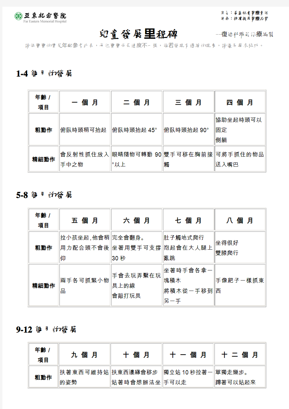 儿童粗精细动作发展里程碑