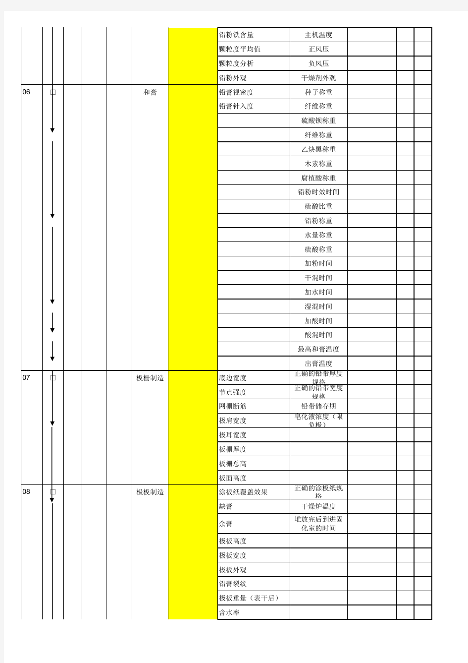 长安过程流程图