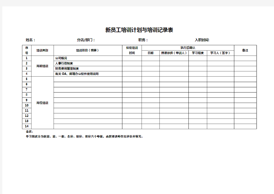 新员工入职培训相关表格