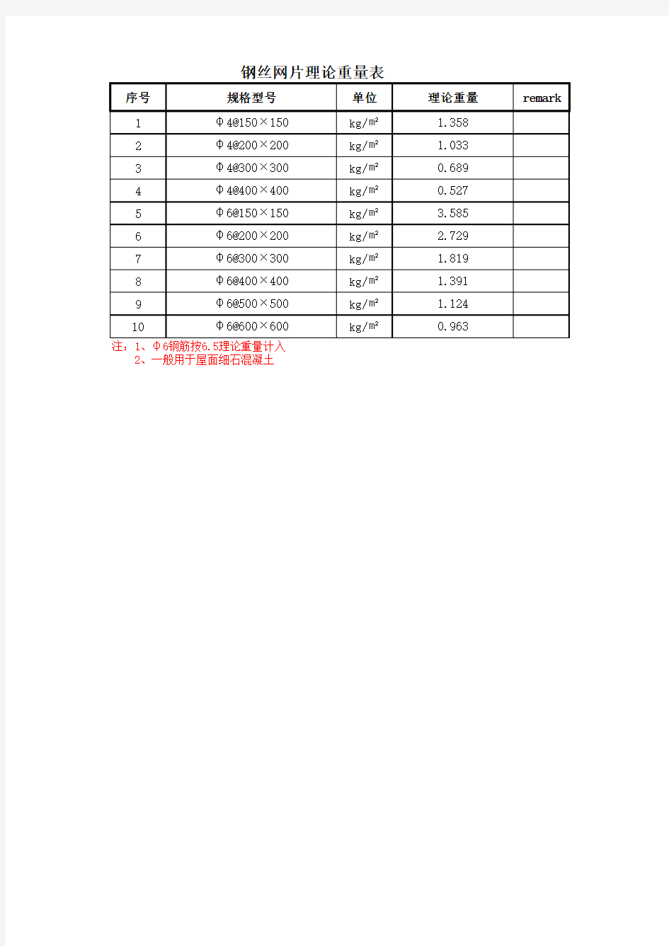 钢筋网片和钢丝网片理论重量表