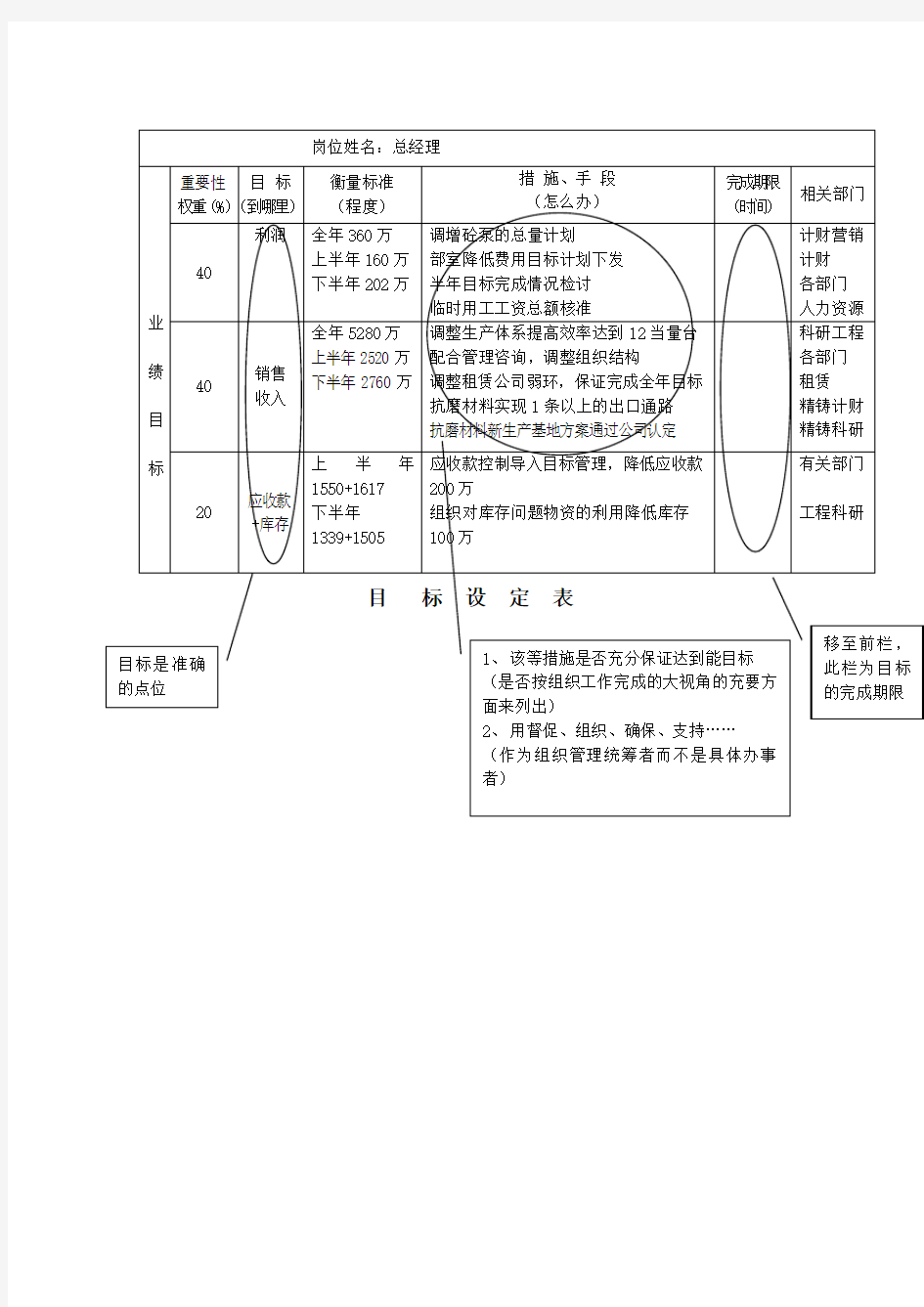 总经理目标设定表