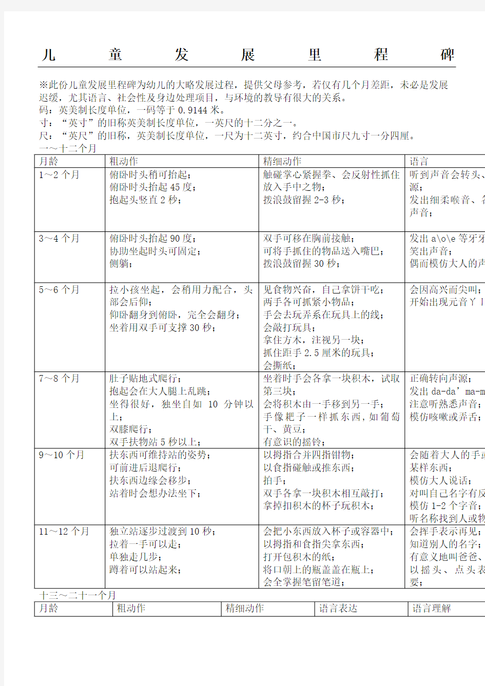 儿童发展里程碑