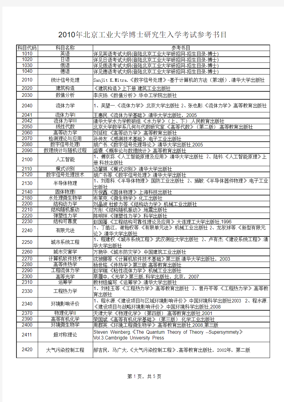 北京工业大学博士研究生参考书目doc