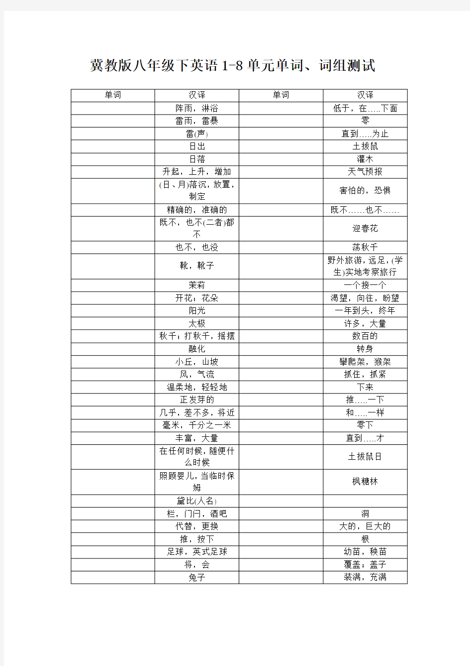 冀教版八年级下英语单元单词词组测试