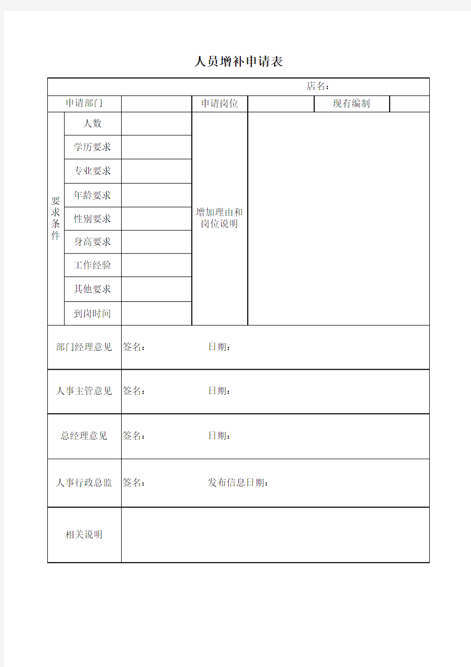 人事表格汇总