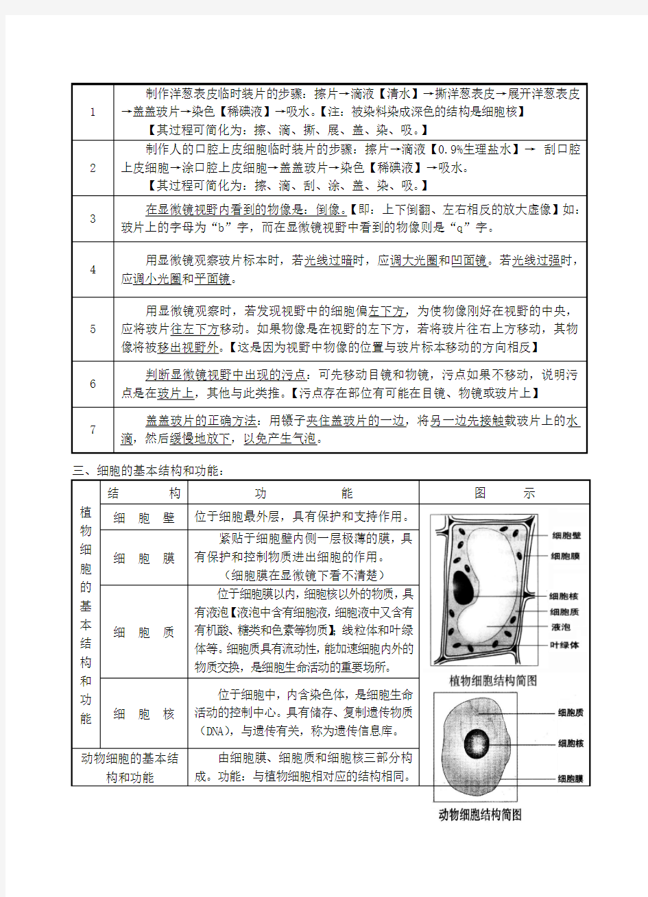 2020中考生物知识点大全