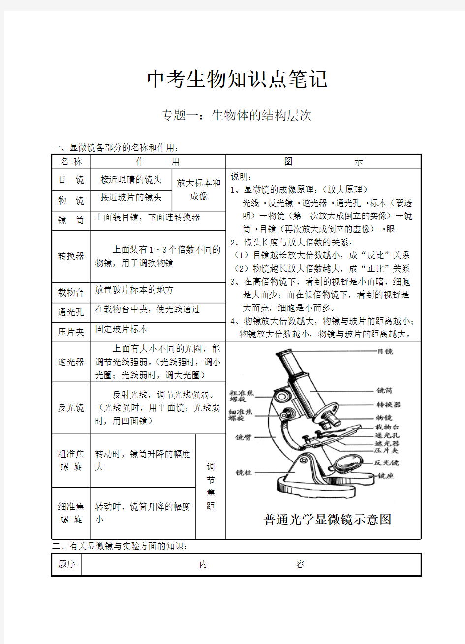 2020中考生物知识点大全