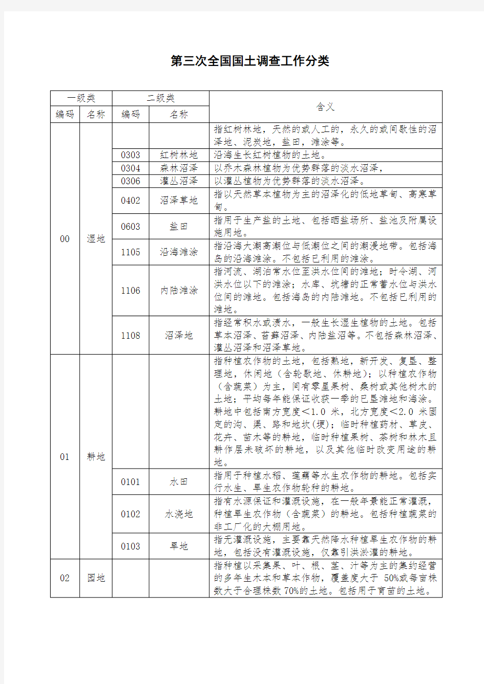 三调-工作分类表0405