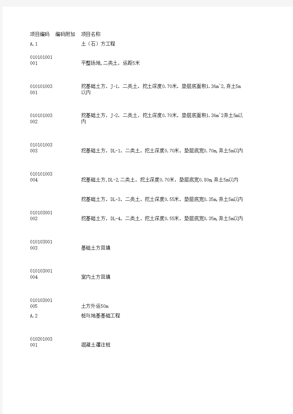 工程造价工程实例及套定额