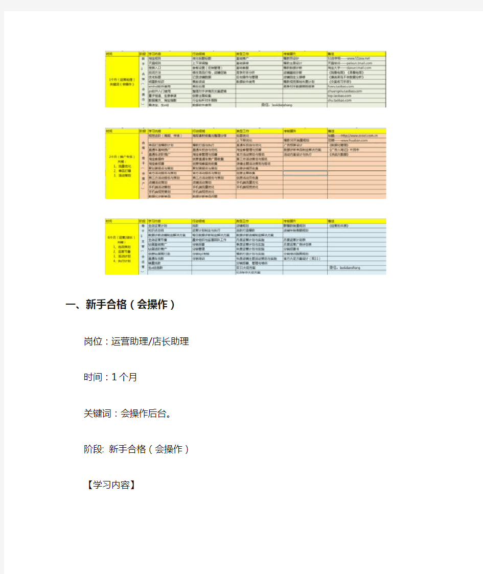 史上最全淘宝运营学习手册