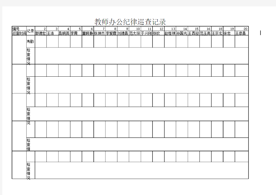 办公纪律巡查记录