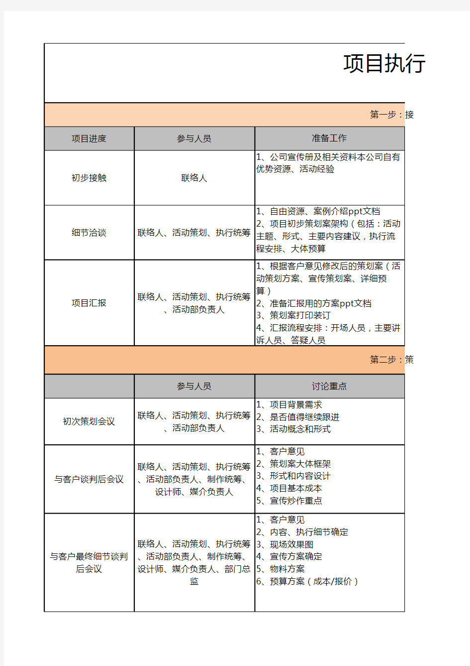 项目执行流程