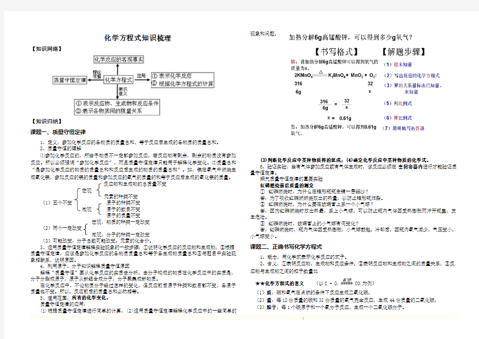 九年级化学方程式知识点归纳(新人教版)