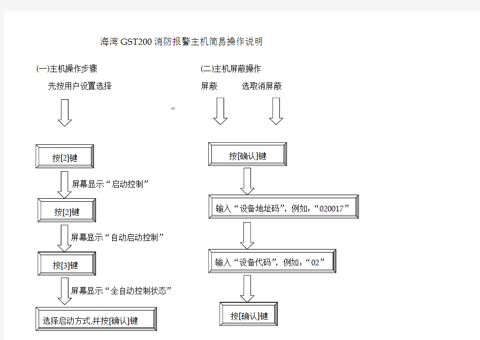 海湾GST200消防主机简易操作说明