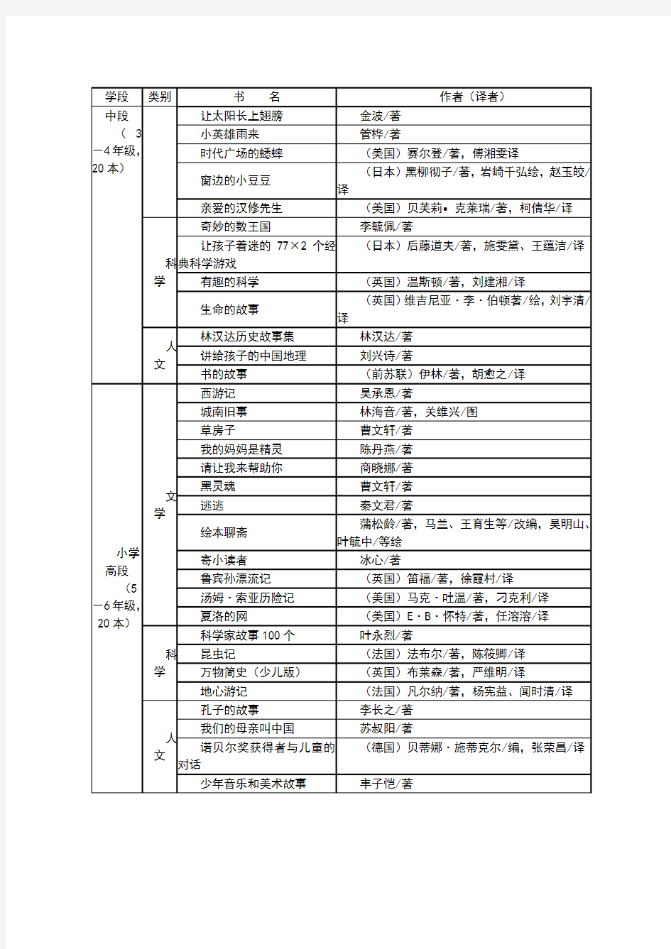 学生、家长阅读书目推荐