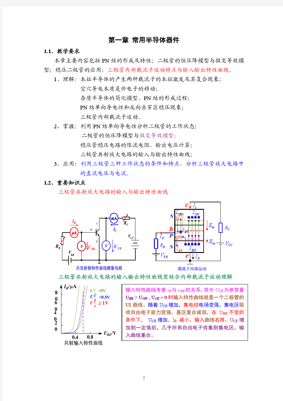 模拟电路期末复习速成