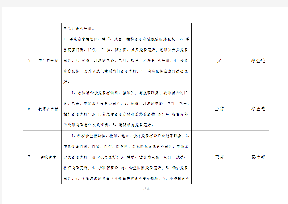 校园安全及校园周边安全隐患排查表