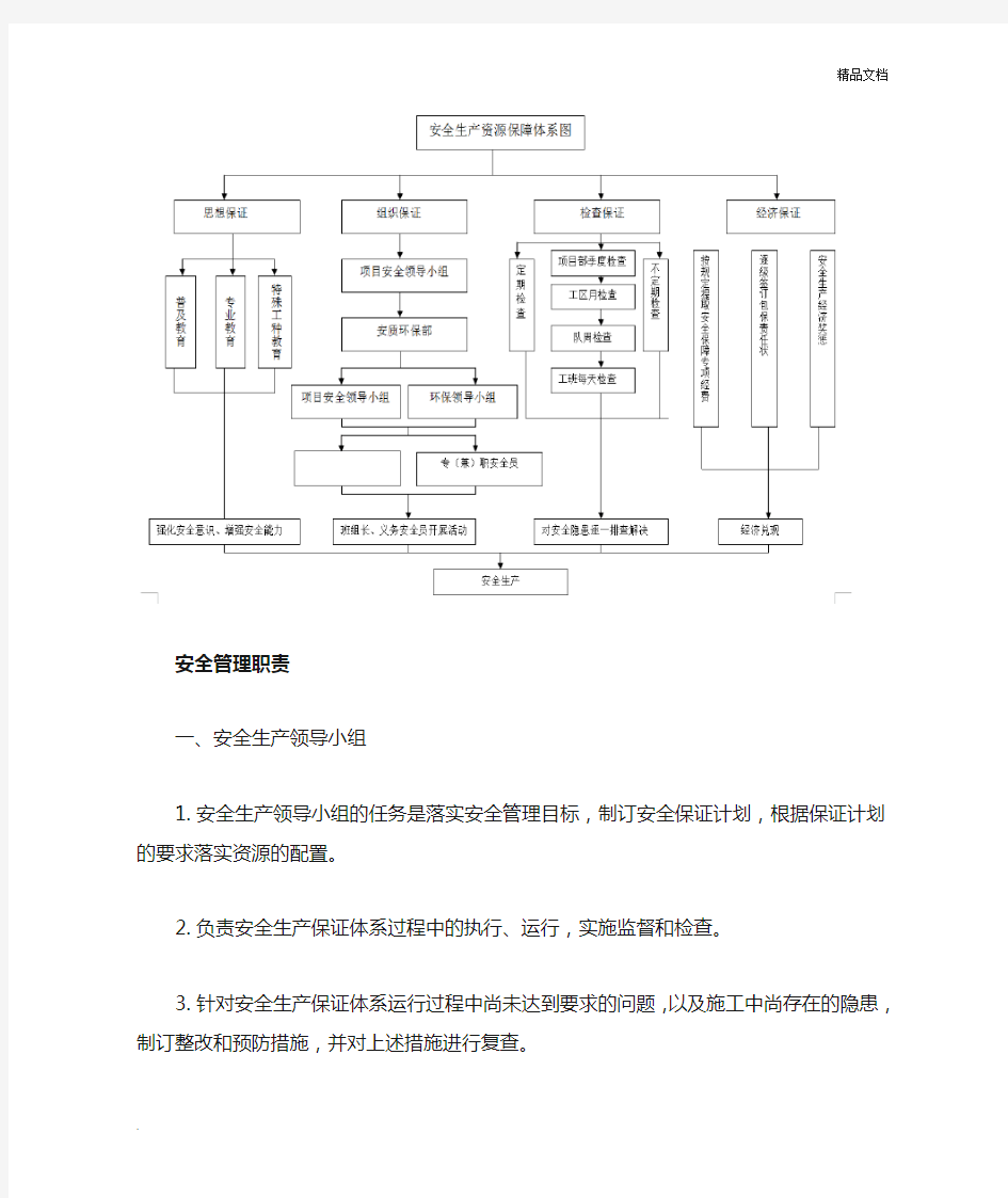 安全生产保障体系模板