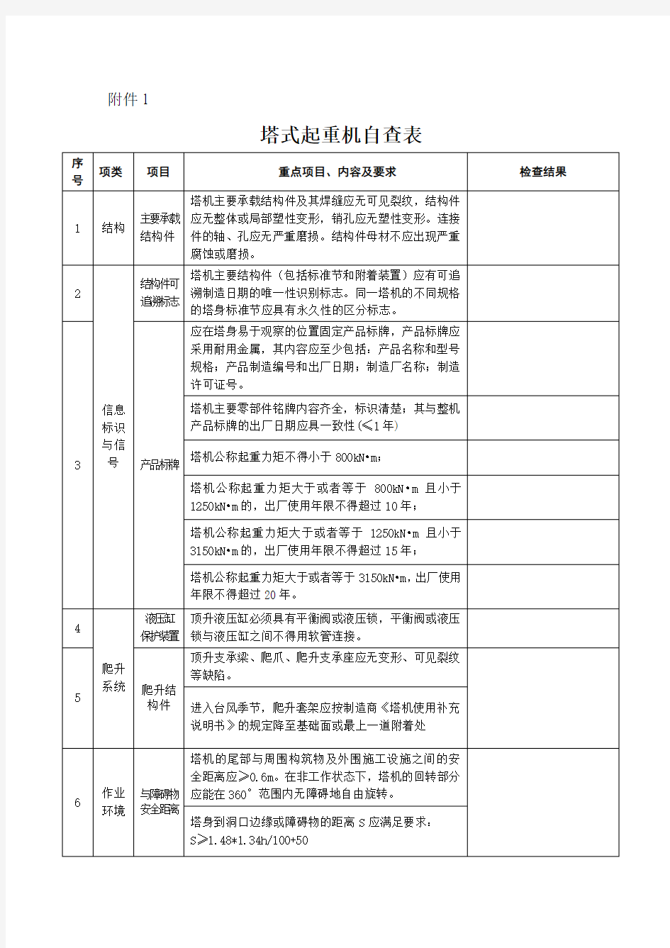 塔吊安全检查表