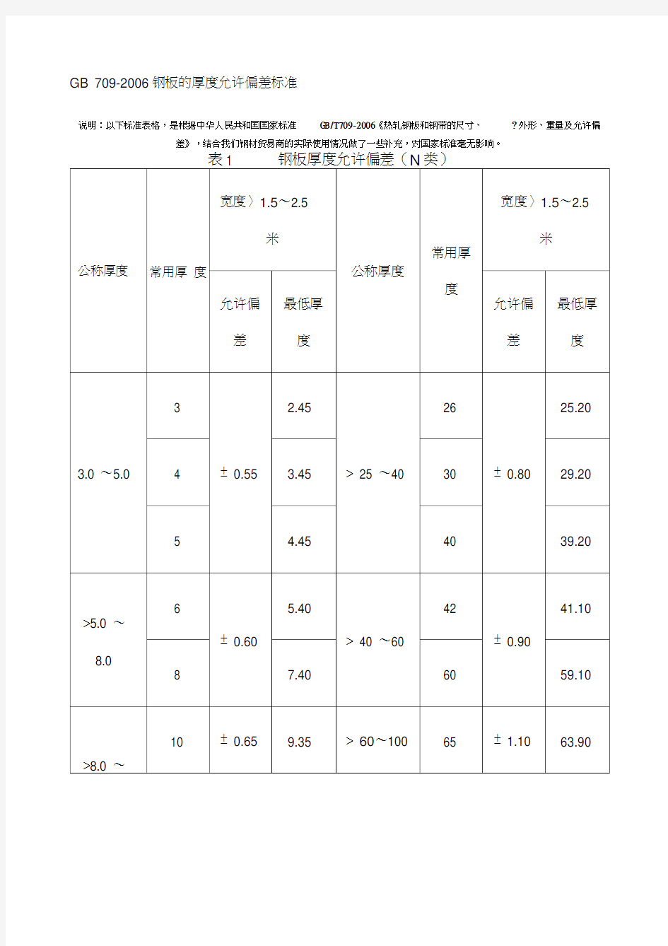 钢板的厚度允许偏差标准