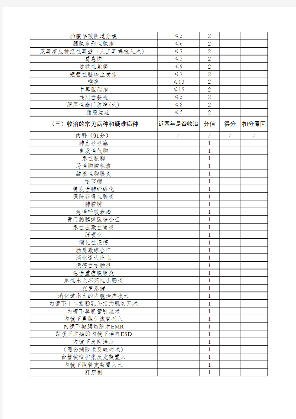 冀卫医函〔2017〕 73号  对口支援表1-7(终)