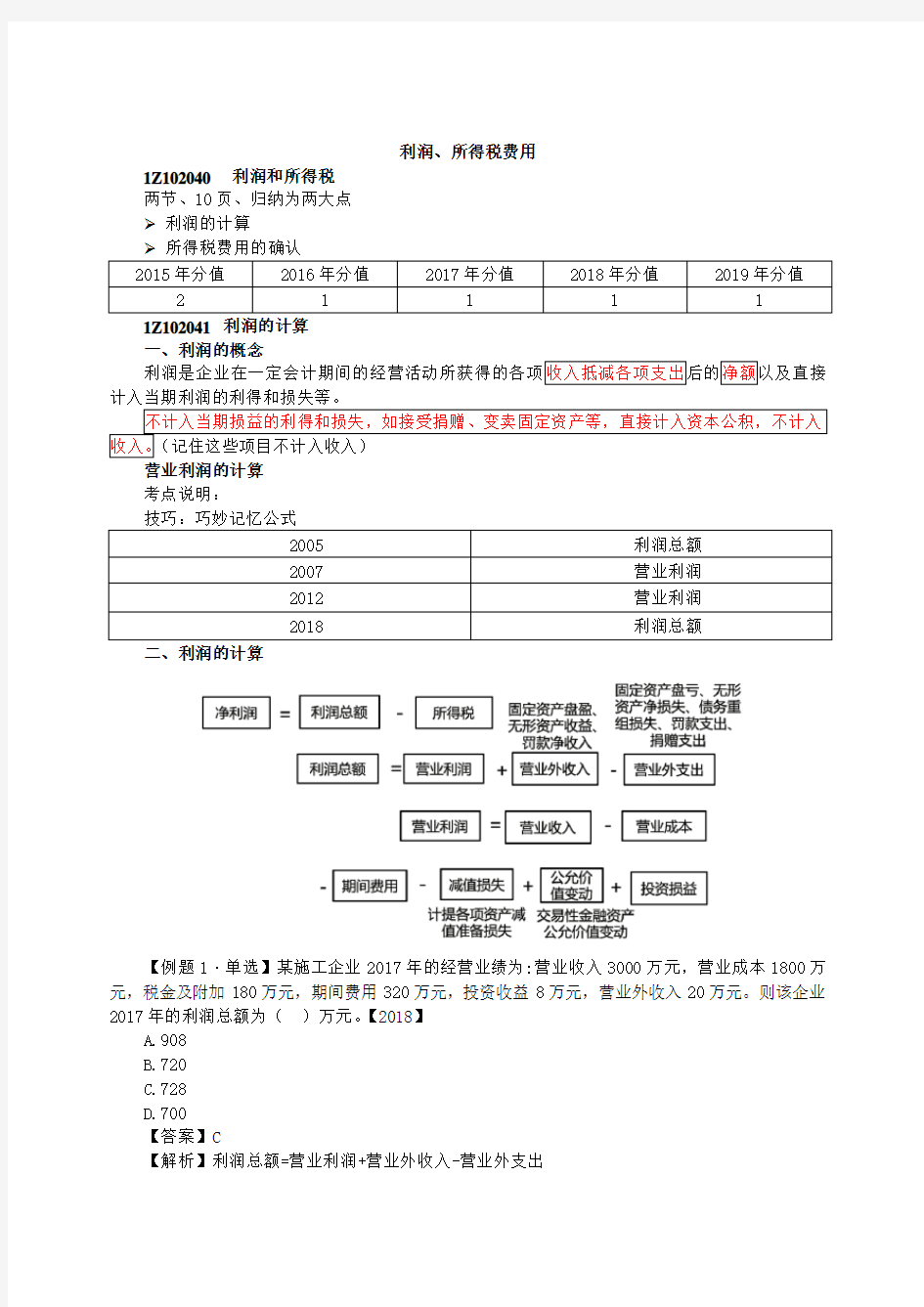 一建-工程经济-23、第23讲-利润及所得税费用