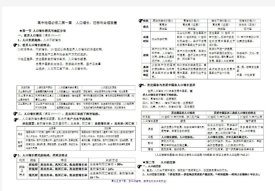 高中地理必修二第一章第二章知识点总结