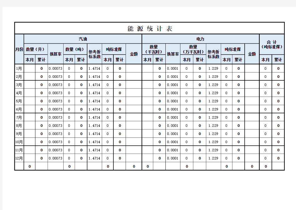 能源统计表