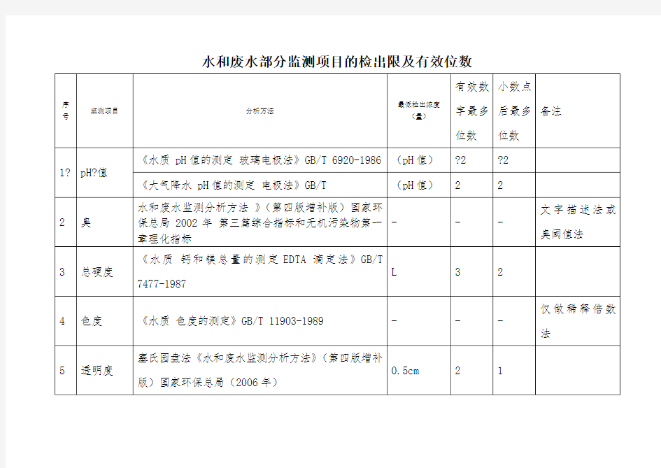 《水和废水部分监测项目》的检出限及有效位数