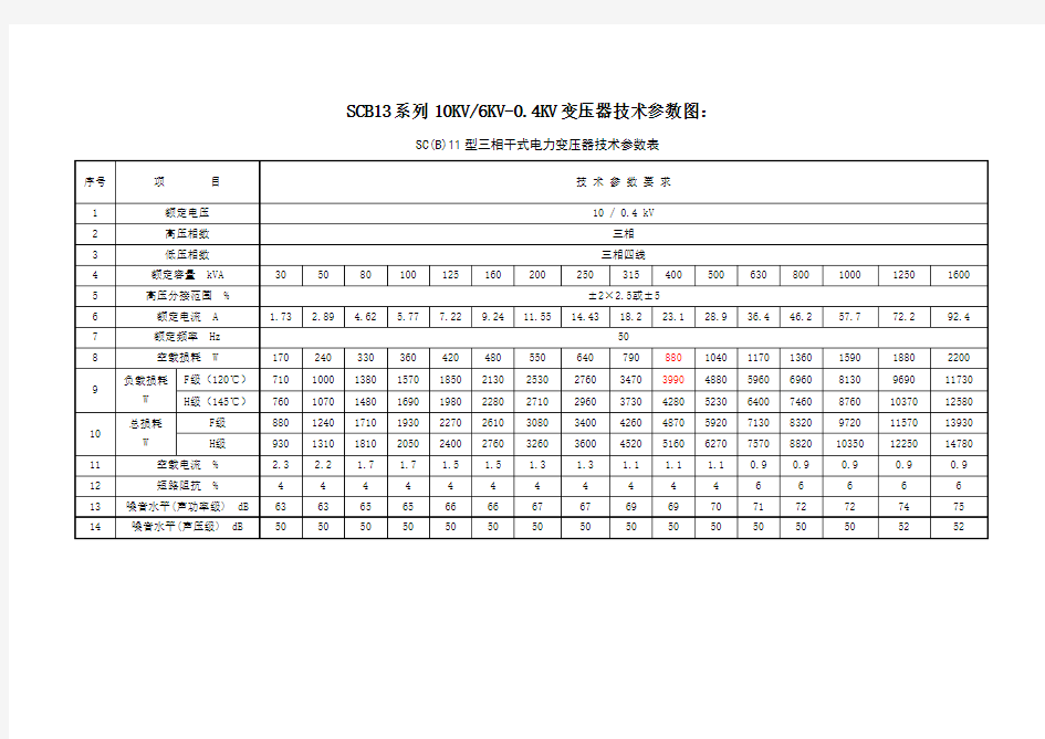 SCB 干式变压器技术参数 