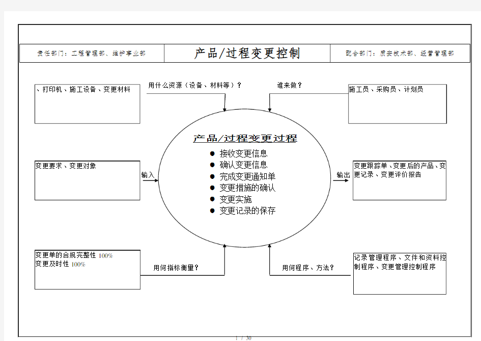 新版QHSE所有过程分析图