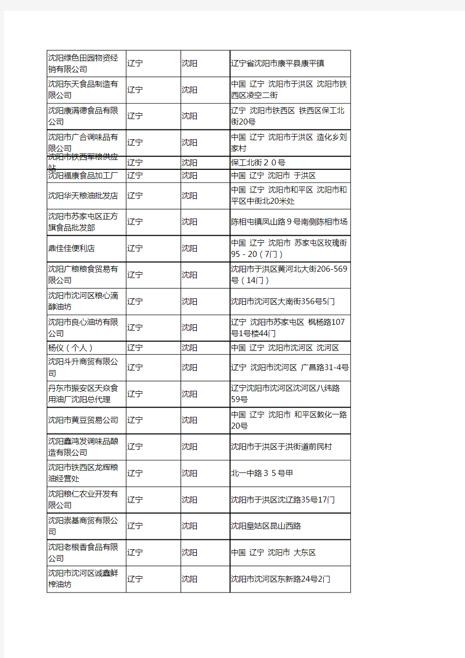 2020新版辽宁沈阳食用油企业公司名录名单黄页联系方式大全76家