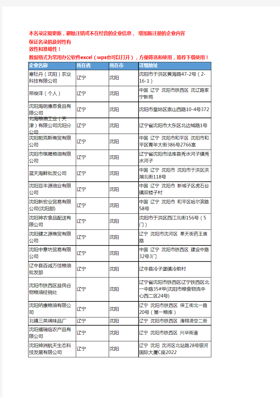 2020新版辽宁沈阳食用油企业公司名录名单黄页联系方式大全76家