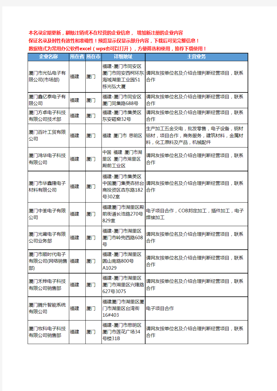 新版福建省厦门电子项目合作工商企业公司商家名录名单联系方式大全44家