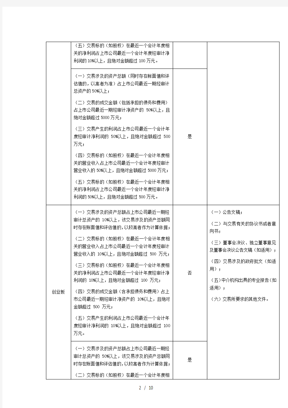 上市公司海外并购信息披露和审批流程