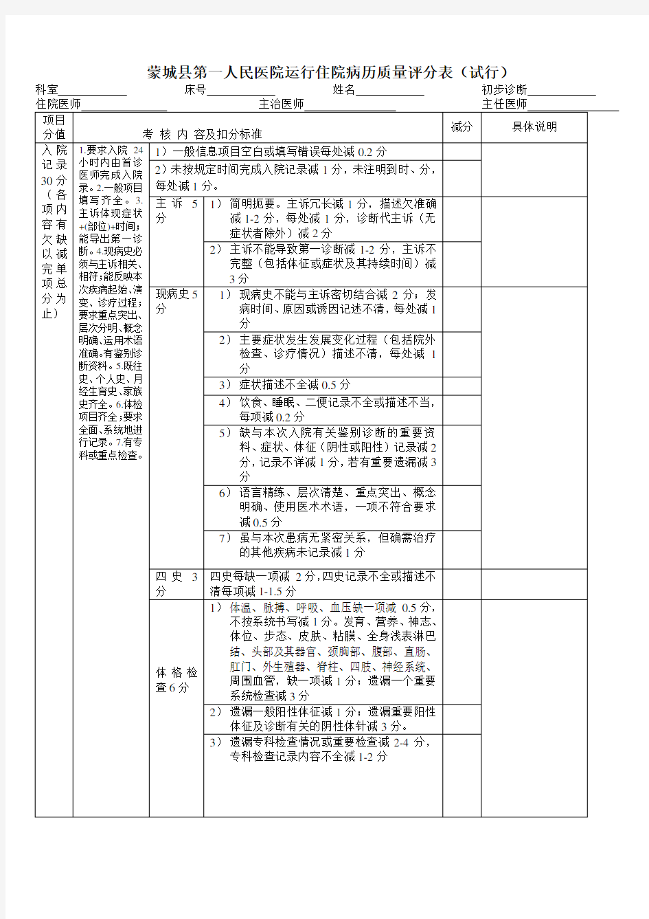 医院运行住院病历质量评分表(试行)