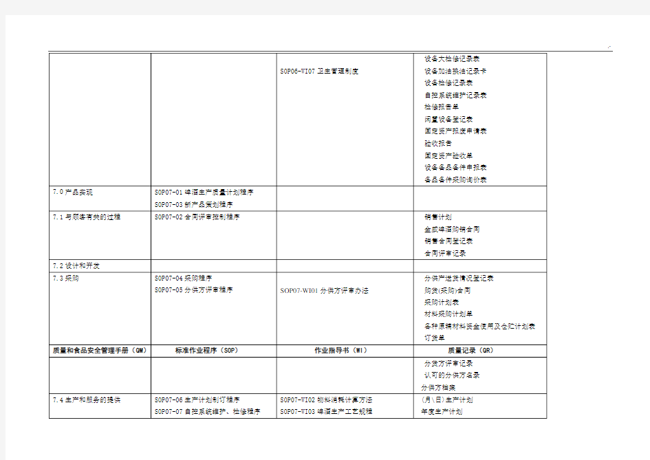 质量体系文件一览表