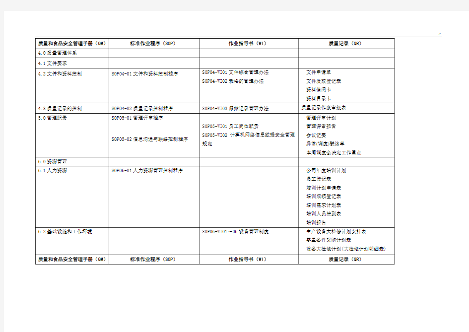 质量体系文件一览表