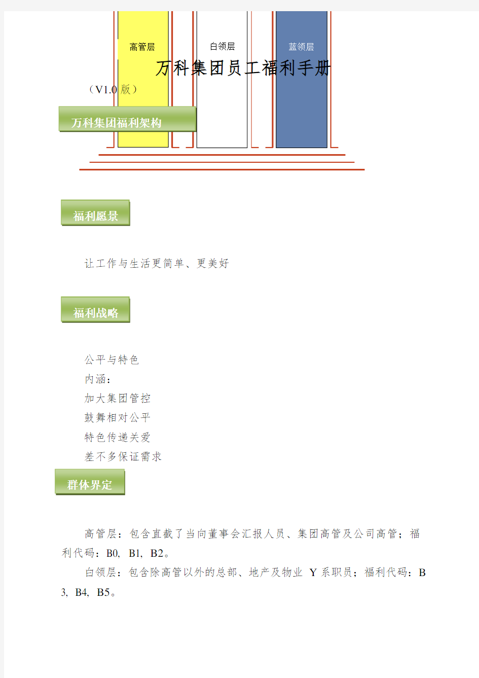 万科集团员工福利手册