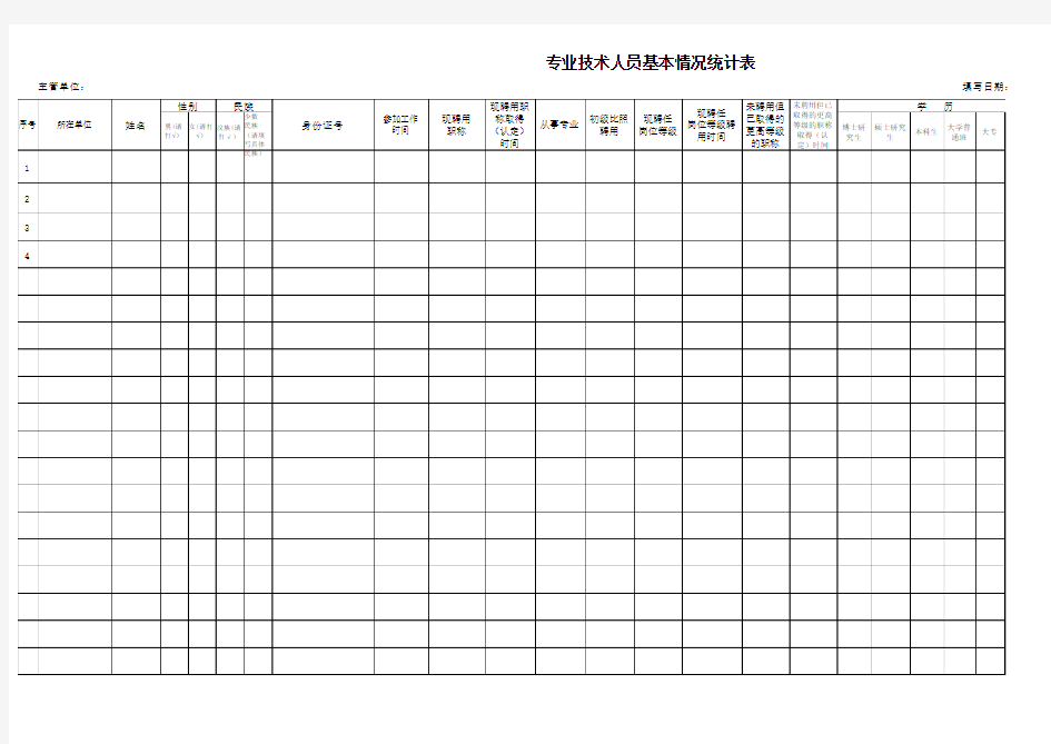 专业技术人员基本情况统计表